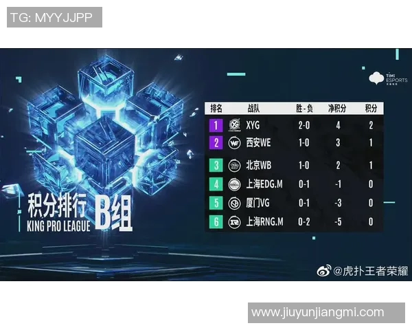S15电竞总决赛DOTA2灵活性排行榜揭晓WE战队荣获第三名佳绩