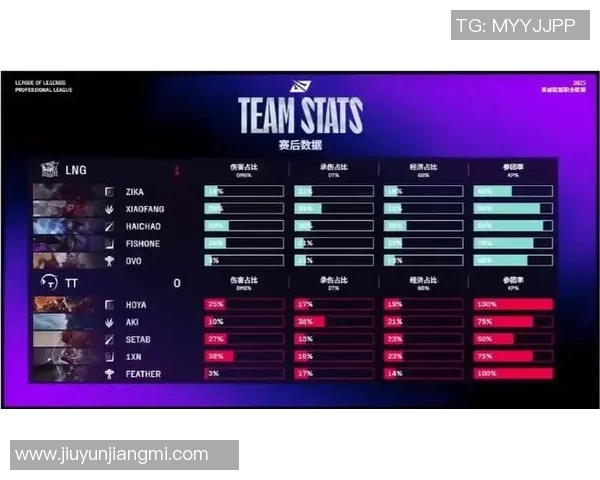 电竞实时数据赛后复盘LNG与WE的战术灵活性分析与对比